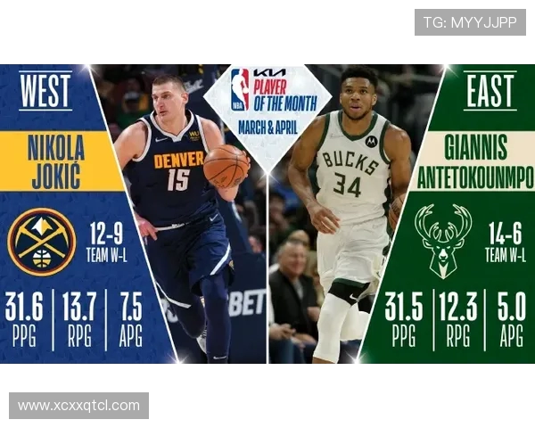 尼古拉·约基奇：从塞尔维亚篮球天才到NBA历史传奇的崛起之路