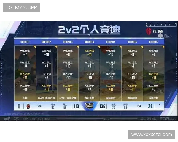 电竞比分实时更新与赛事数据分析:全方位解析热门电竞对决战况