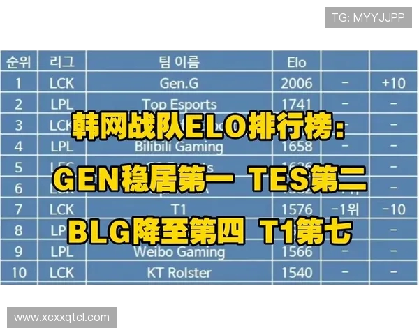 TES战队在世界大师赛积分榜上以84分稳居第一位置