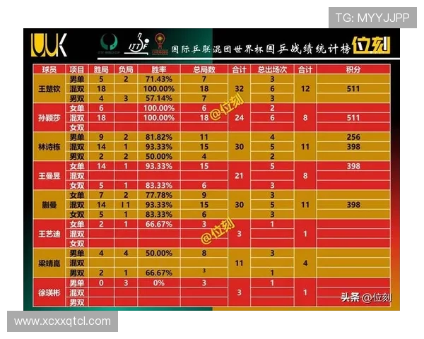全明星赛最新积分榜LNG战队以52分稳居第一名