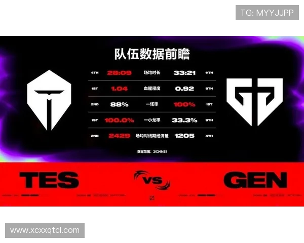 赛后复盘分析FPX与TES对决中的状态与表现探讨