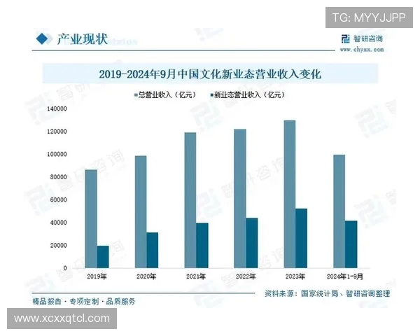 电子竞技驱动数字娱乐产业创新发展与青年文化融合路径研究 电子竞技驱动数字娱乐产业创新发展与青年文化融合路径研究